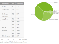 repartition-version-android-mars-2016.png - panel consulting